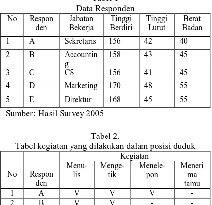Tabel 1 Data Responden