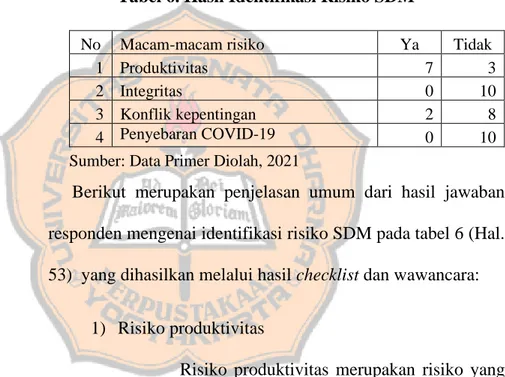 Tabel 6. Hasil Identifikasi Risiko SDM 