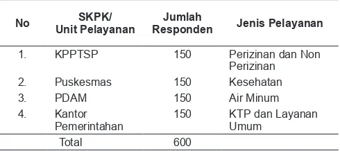 Tabel 1Jumlah Responden Sasaran Penelitian 