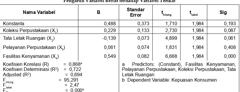 tabel 5