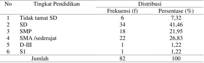 Tabel 1