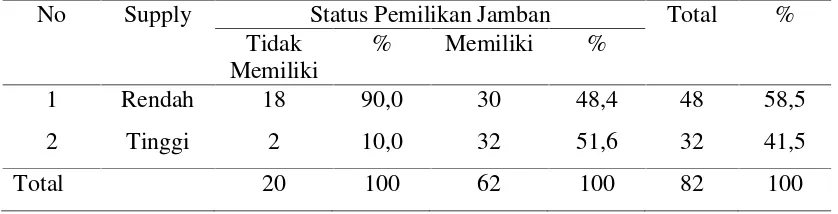 Tabel 5