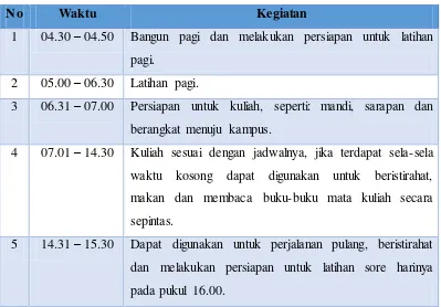 Tabel 1.1 Contoh Schedule Time Mahasiswa Atlet Perorangan 