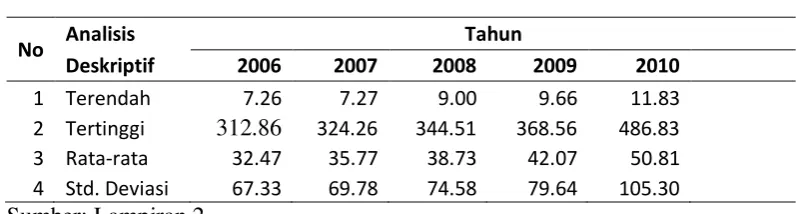 Tabel 5.2  