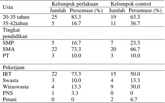 Tabel .1  Distribusi responden menurut kelompok usia, pendidikan dan pekerjaan pada  penelitian di Desa Pulisen Boyolali 