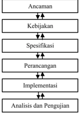 Gambar 6.  