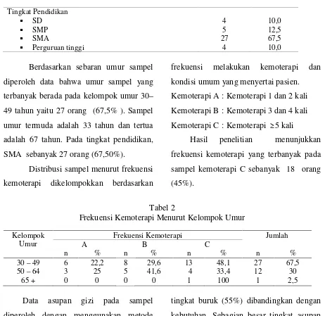 Tabel 2