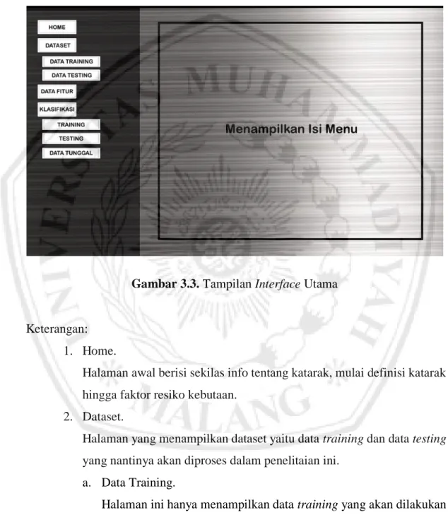 Gambar 3.3. Tampilan Interface Utama 