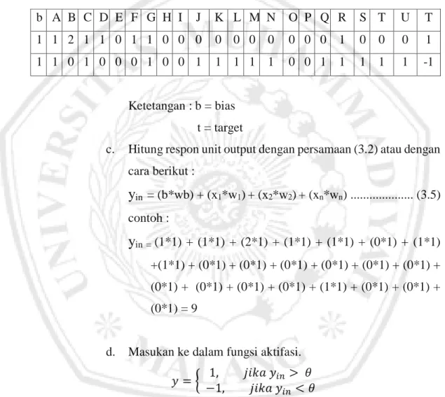 Tabel 3.5 Sebagian Contoh Dari Data Training 