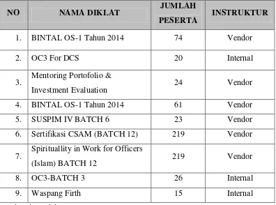 Tabel 3.1 