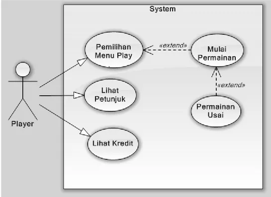 Gambar 3.8 Use Case Diagram 