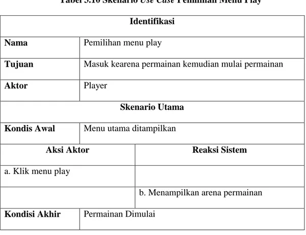 Tabel 3.10 Skenario Use Case Pemilihan Menu Play  Identifikasi 