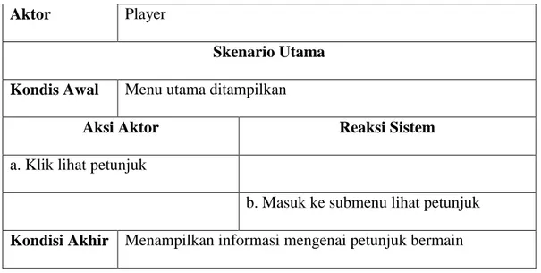 Tabel 3.12 Skenario Use Case lihat kredit  Identifikasi 