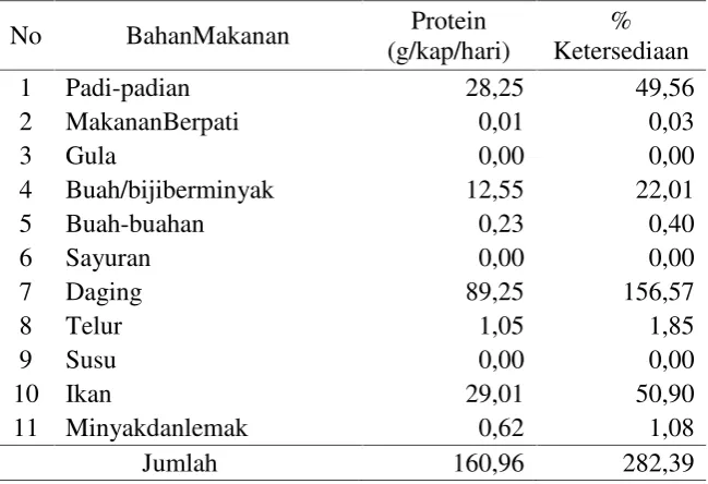 Tabel 2