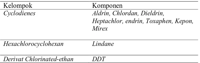 Tabel 2. Klasifikasi Insektisida Organoklorin19