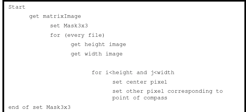 Gambar 3.10. Pengaturan matriks filter