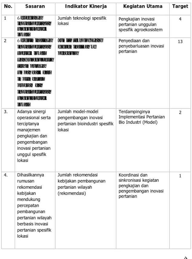 Tabel 1 . Rencana Kinerja BPTP Sulawesi Tengah Tahun 2015
