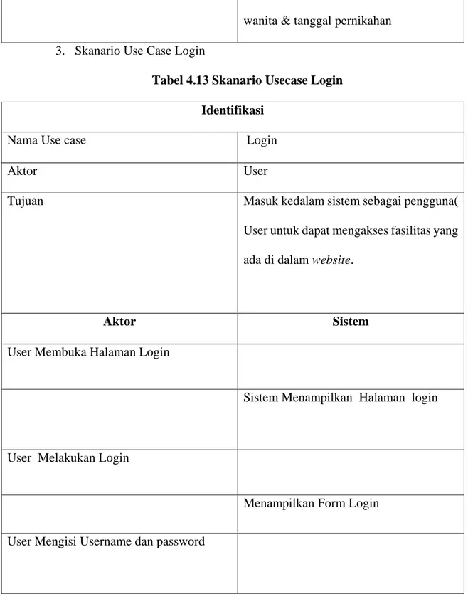 Tabel 4.13 Skanario Usecase Login  Identifikasi 