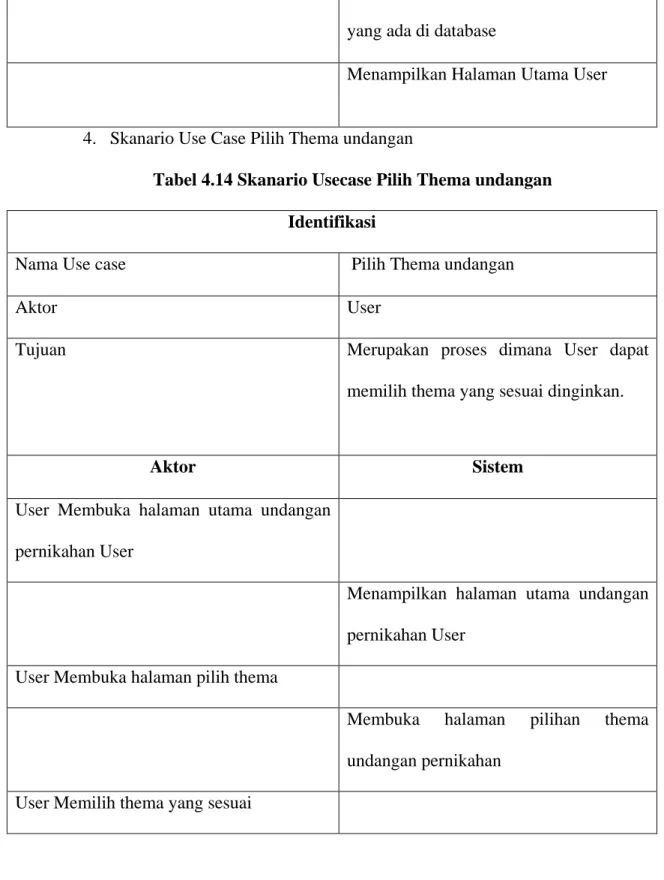 Tabel 4.14 Skanario Usecase Pilih Thema undangan  Identifikasi 