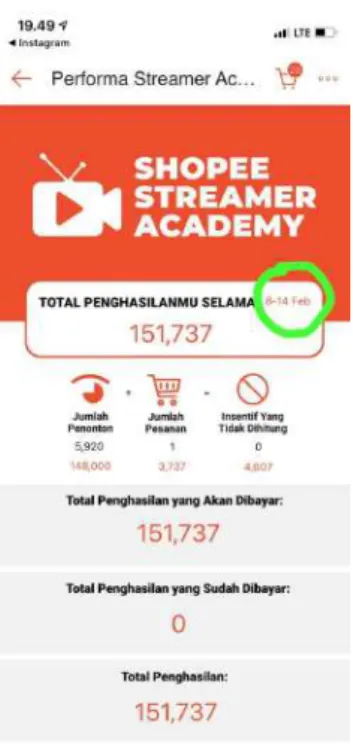 Gambar 3.1 Hasil Incentive Fee Streamers 