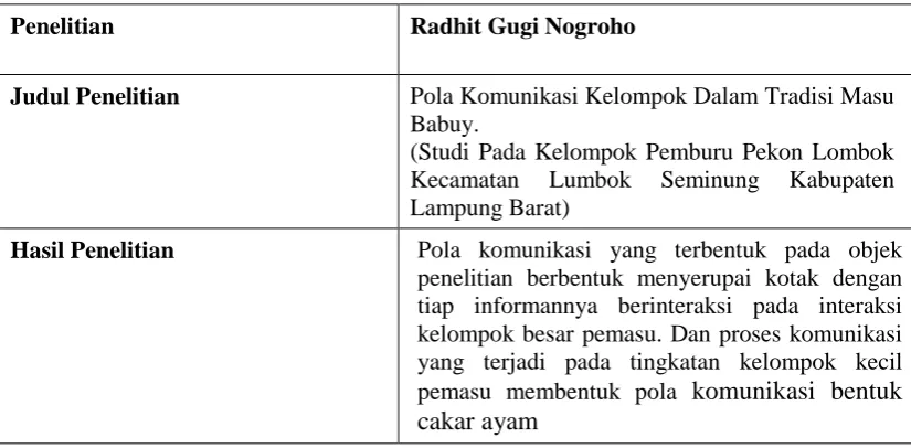 Tabel 1. Penelitian Terdahulu 