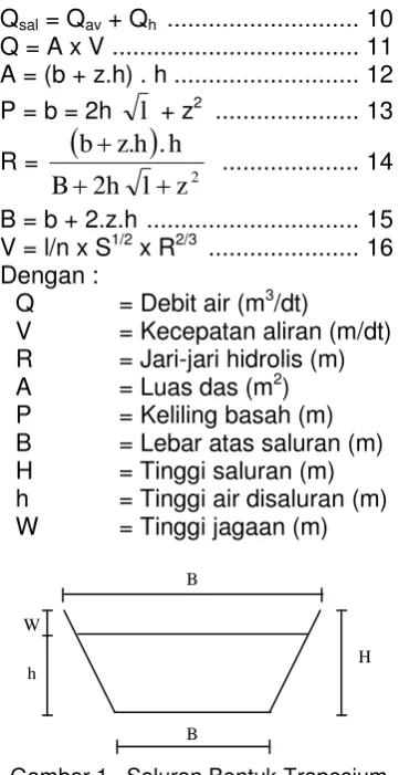 Gambar 1.  Saluran Bentuk Trapesium 