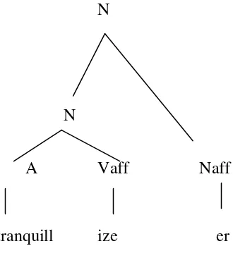 Fig.  2.1    The morphological structure of tranquillizer 