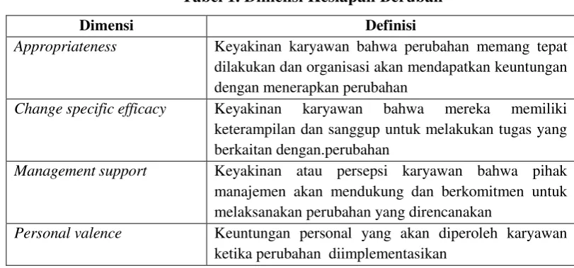 Tabel 1. Dimensi Kesiapan Berubah 