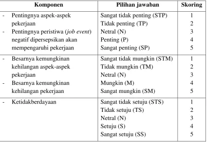 Tabel 6. Pemberian skor Job Insecurity 