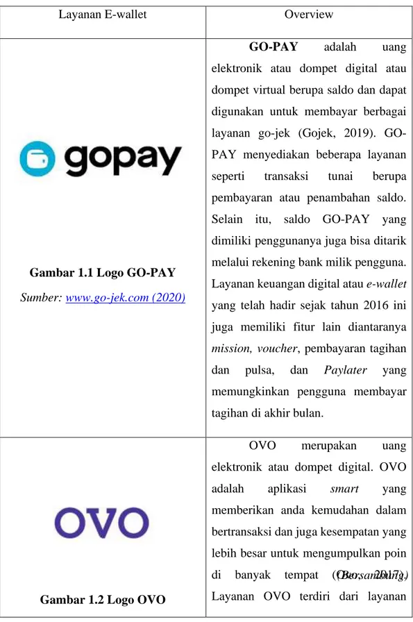 Tabel 1.1 5 E-wallet Terbesar di Indonesia