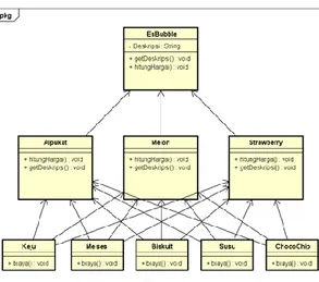 Gambar 3. Rancangan Class Diagram yang  diusulkan 