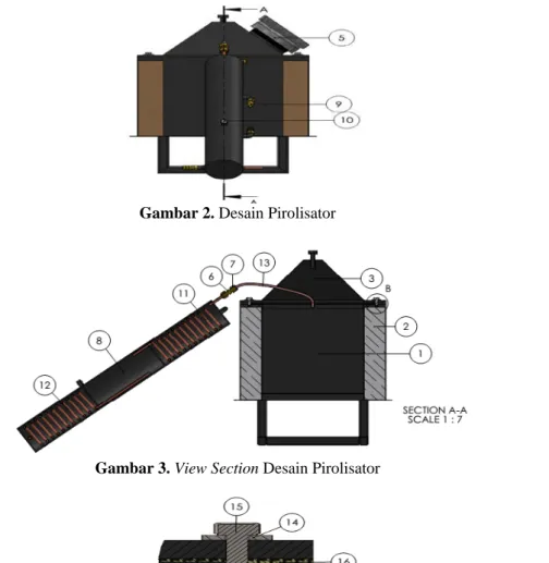 Gambar 2. Desain Pirolisator 