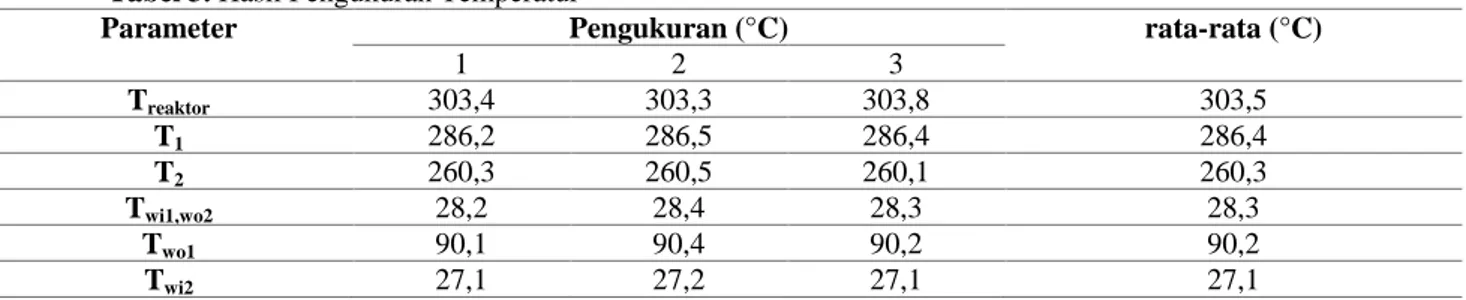 Gambar 9. Poin Pengukuran Temperatur  Tabel 4. Hasil Pengukuran Temperatur 