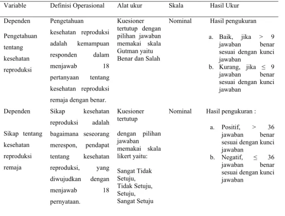 Tabel 3.1. Definsi Operasional 