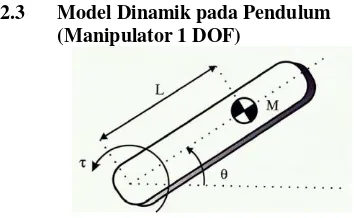 Gambar 1. Manipulator 1 DOF 