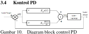 Gambar 10. Diagram block control PD 
