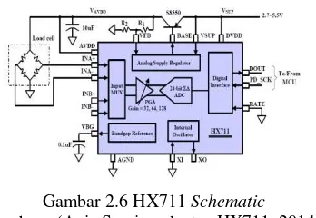 Gambar 2.6 HX711 Schematic 