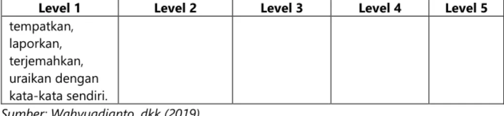 Tabel 2.3 Pola dalam Pedoman Penyusunan Indikator Perilaku. 