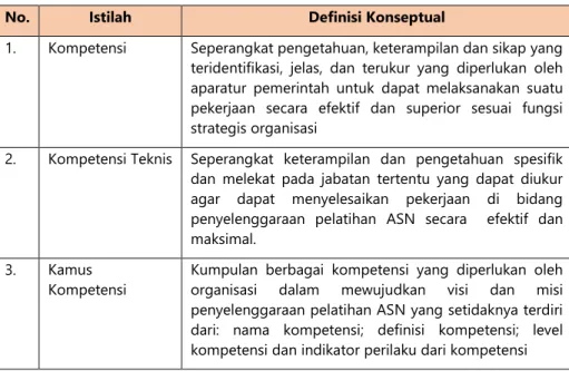 Tabel 2.7 Definisi Operasional Penelitian 