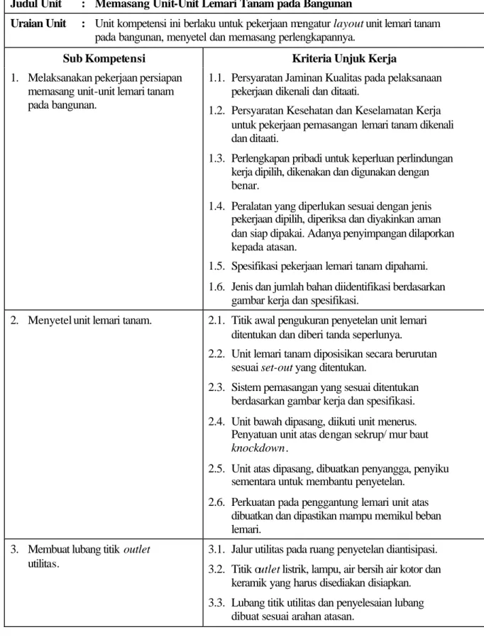 gambar kerja dan spesifikasi.    