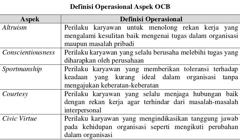 Definisi Operasional Aspek OCBTabel 2.  