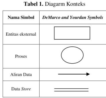 Tabel 1. Diagarm Konteks 