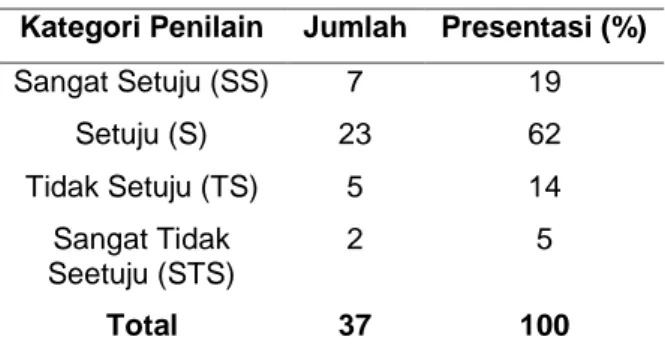 Tabel  7. .. Tanggapan  Responden  Mengenai  Akan  Marah  Apabila  Ada  yang  Mengganggu Ketika Bekerja 