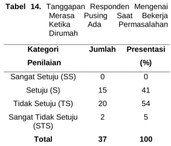 Tabel  14.  Tanggapan  Responden  Mengenai 