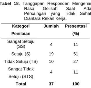 Tabel  18.  Tanggapan  Responden  Mengenai 