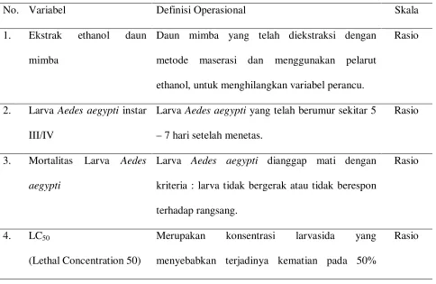 Tabel 3. Definisi Operasional Variabel 