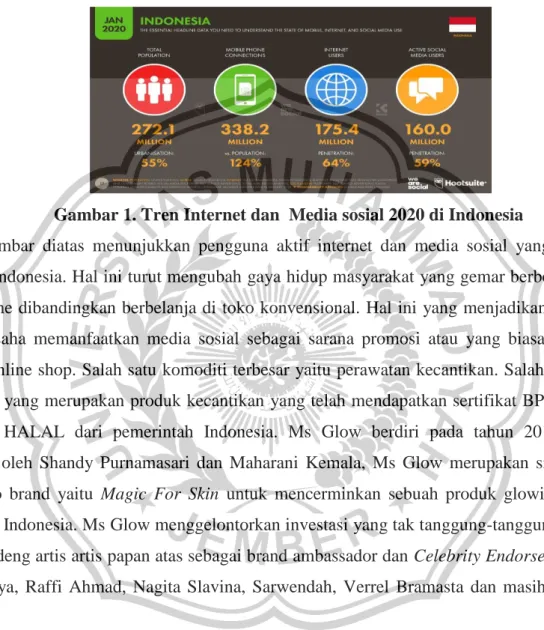 Gambar 1. Tren Internet dan  Media sosial 2020 di Indonesia 