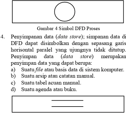 Gambar 4 Simbol DFD Proses 