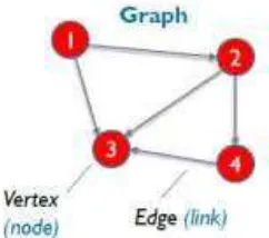 Gambar 1. Contoh Sociogram Sederhana