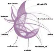 Gambar 4. Visualisasi Closeness Centrality